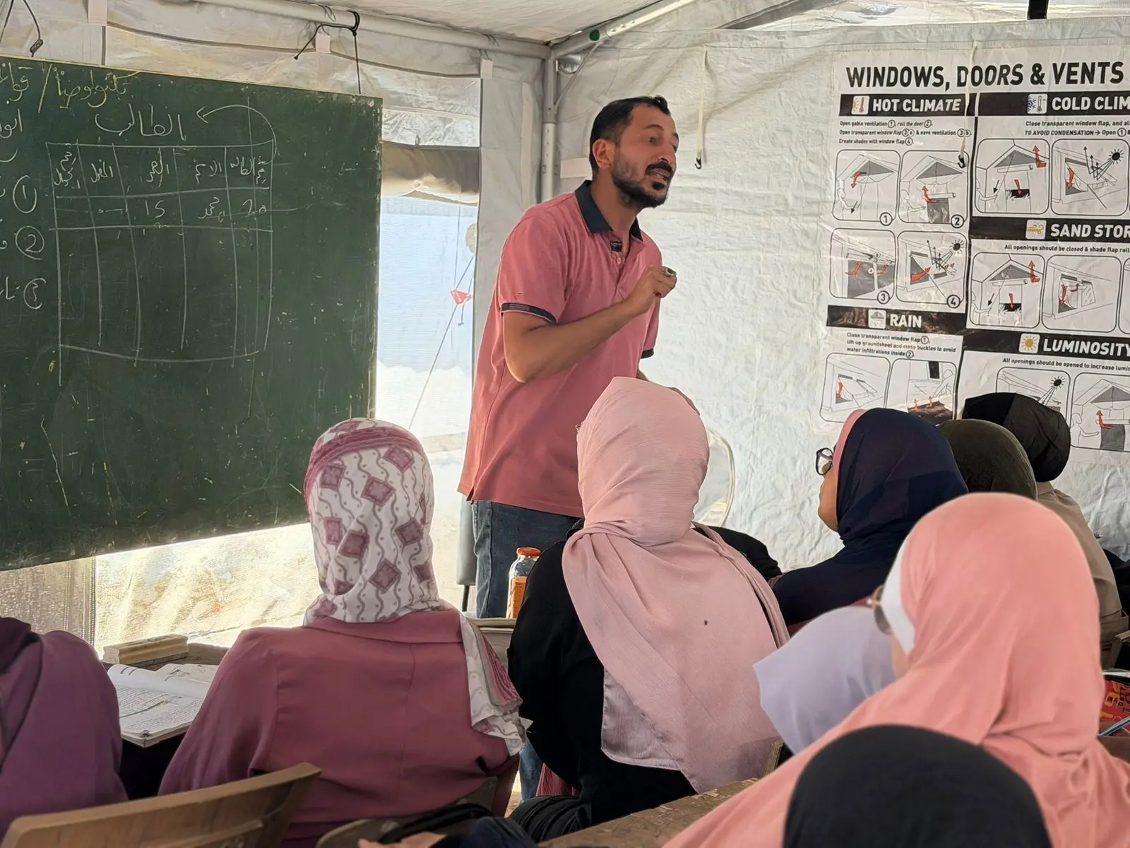 Senabil Association Launches “Esnad 2008” Project to Support Tawjihi Students